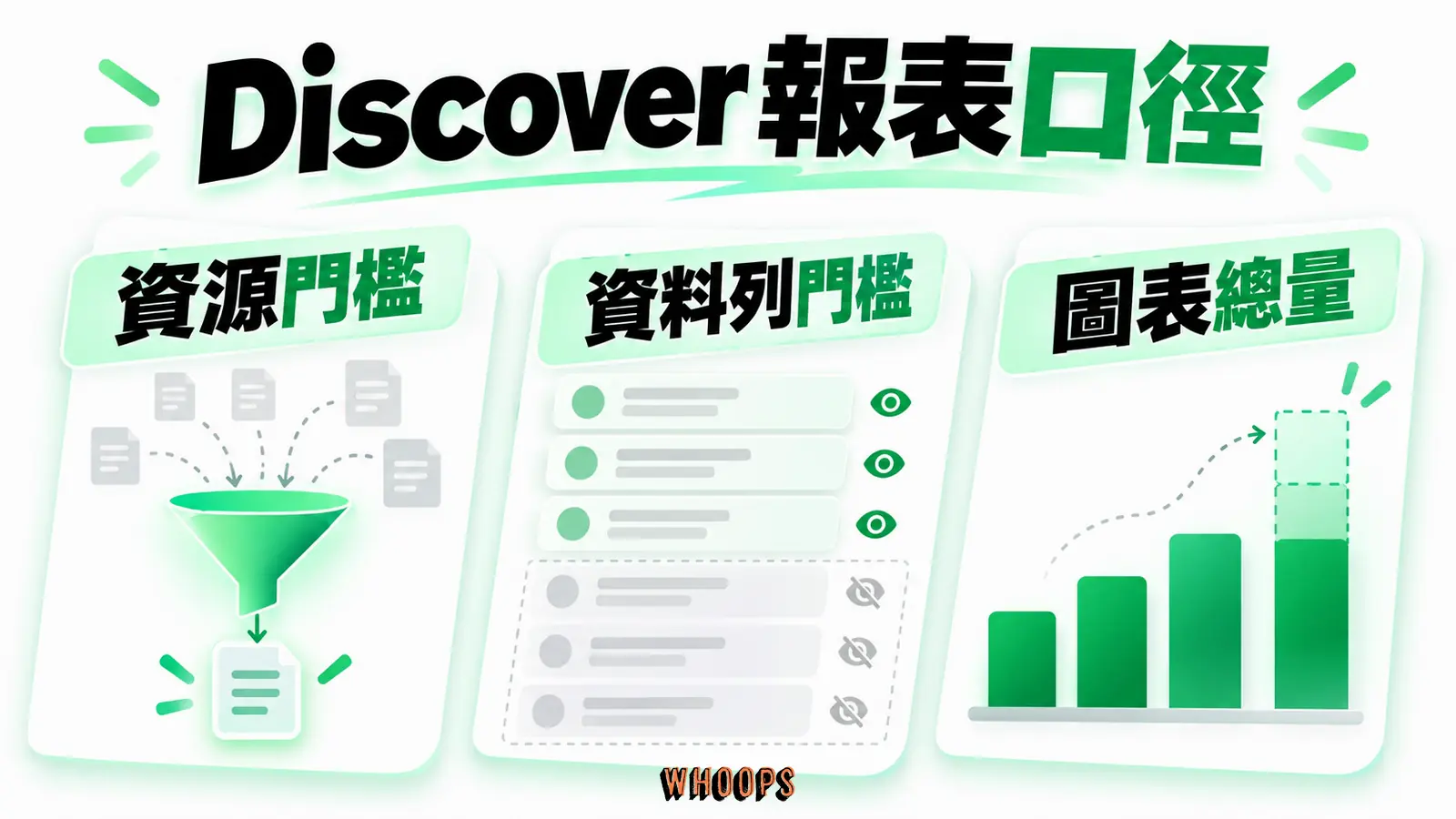 Discover 報表口徑:資源門檻、資料列門檻、圖表總量