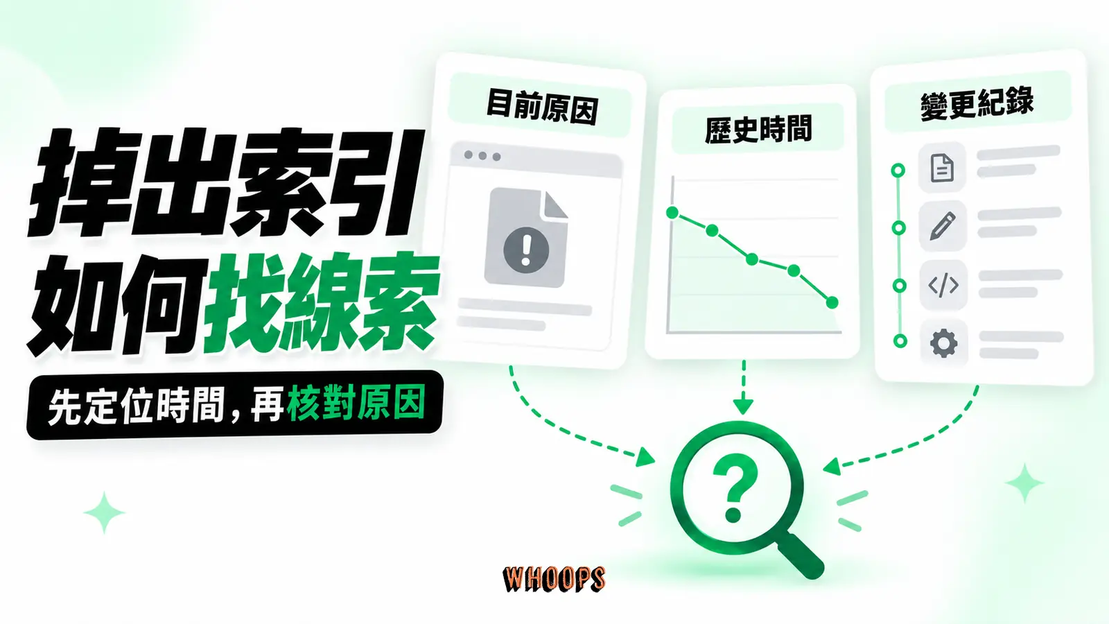 掉出索引如何找線索:目前原因、歷史時間、變更紀錄
