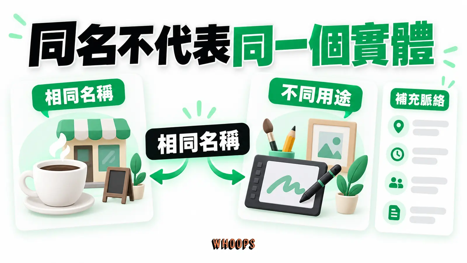同名不代表同一個實體:相同名稱、不同用途、補充脈絡