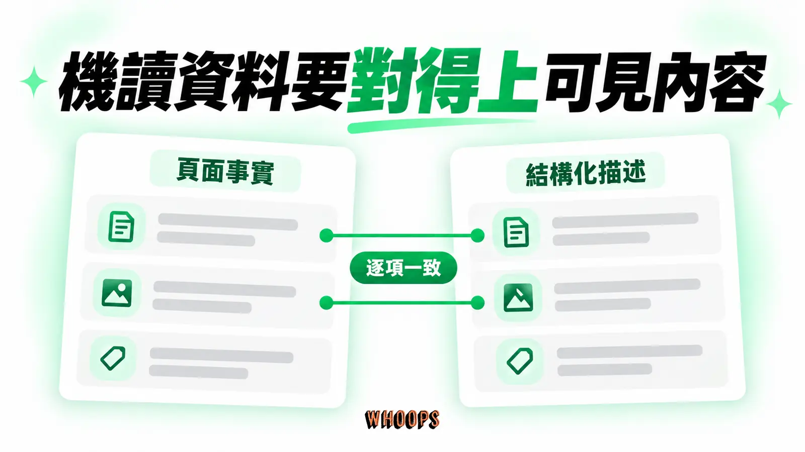 機讀資料要對得上可見內容:頁面事實、結構化描述、逐項一致