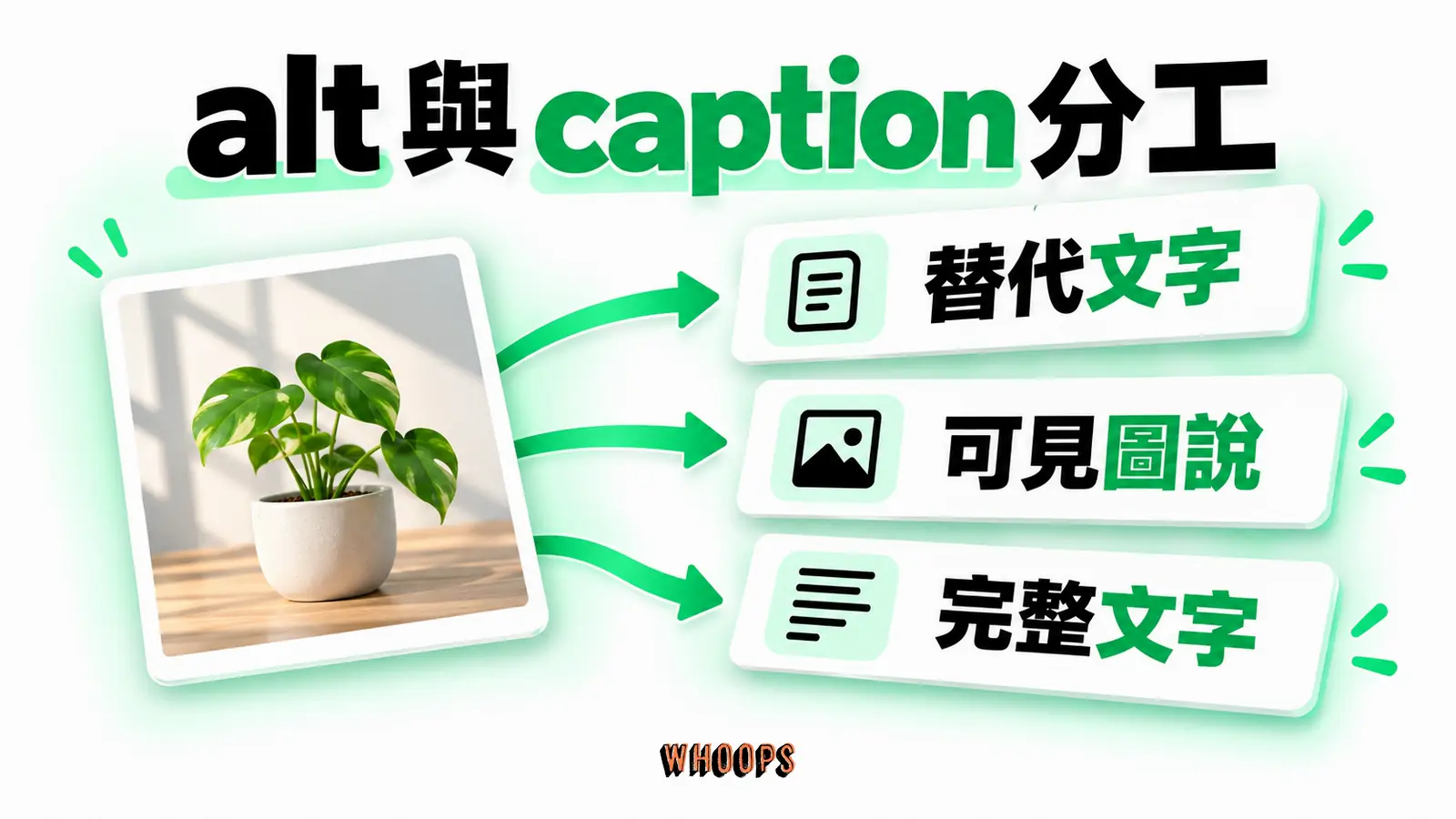 alt 與 caption 分工:替代文字、可見圖說、完整文字