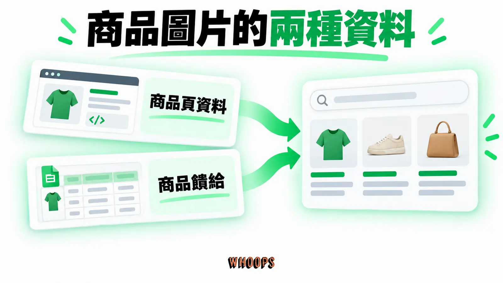 商品圖片的兩種資料:商品頁資料、商品饋給、搜尋呈現