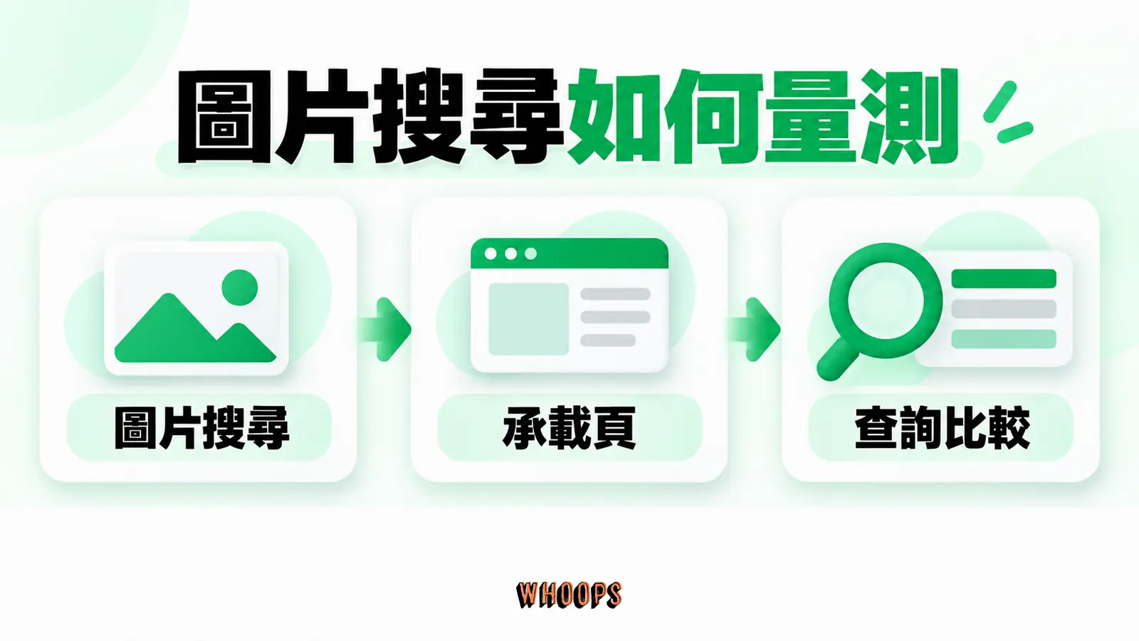 圖片搜尋如何量測:圖片搜尋、承載頁、查詢比較