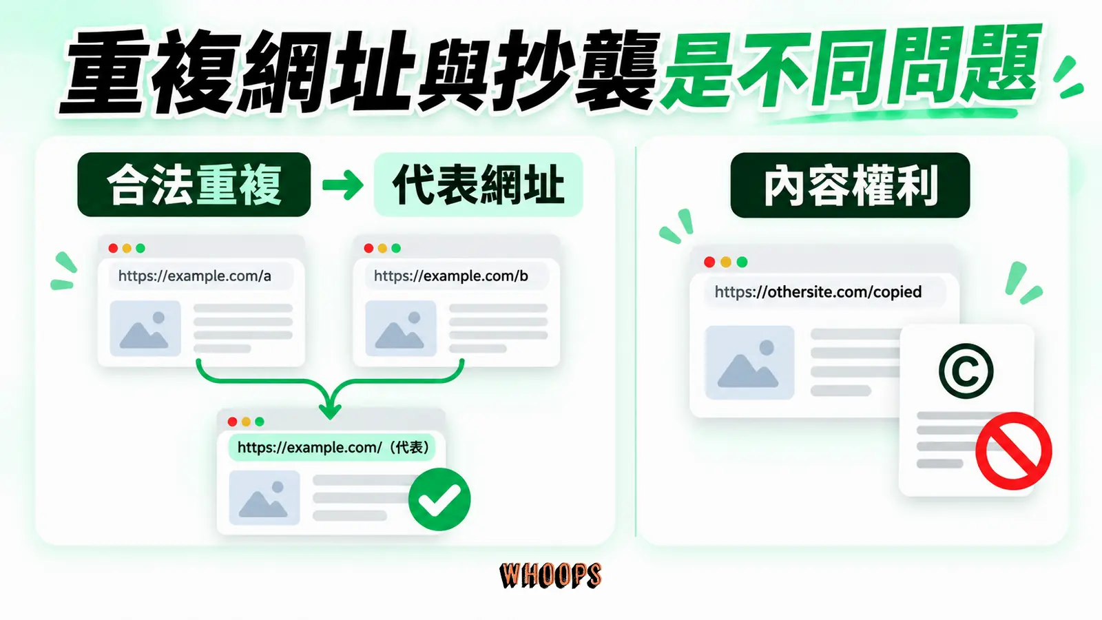 重複網址與抄襲是不同問題：合法重複、代表網址、內容權利