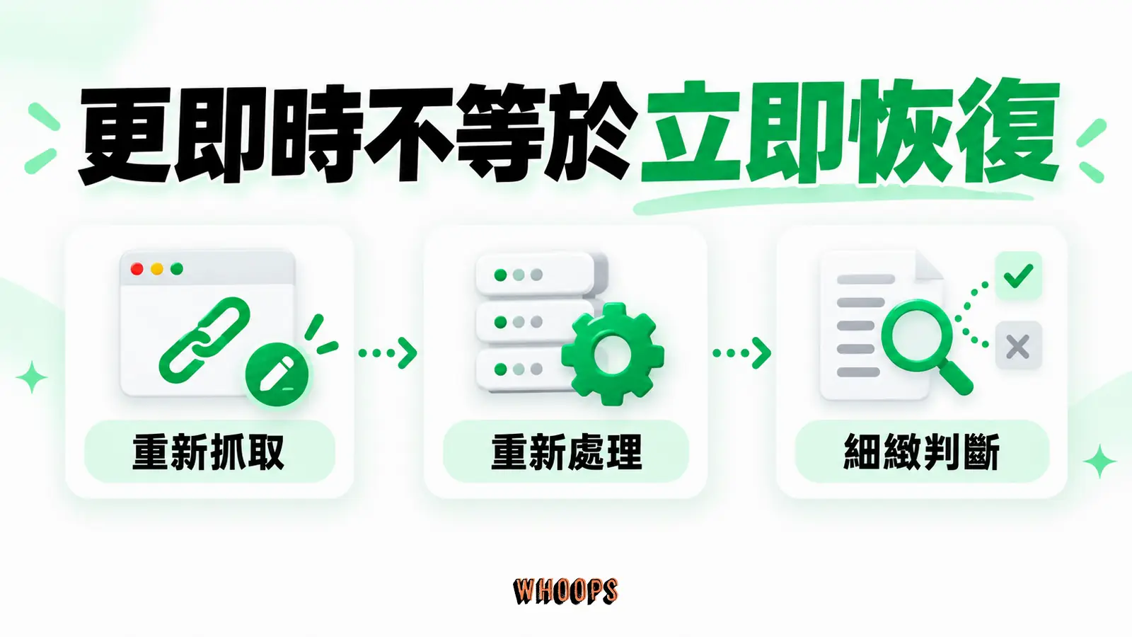 更即時不等於立即恢復:重新抓取、重新處理、細緻判斷