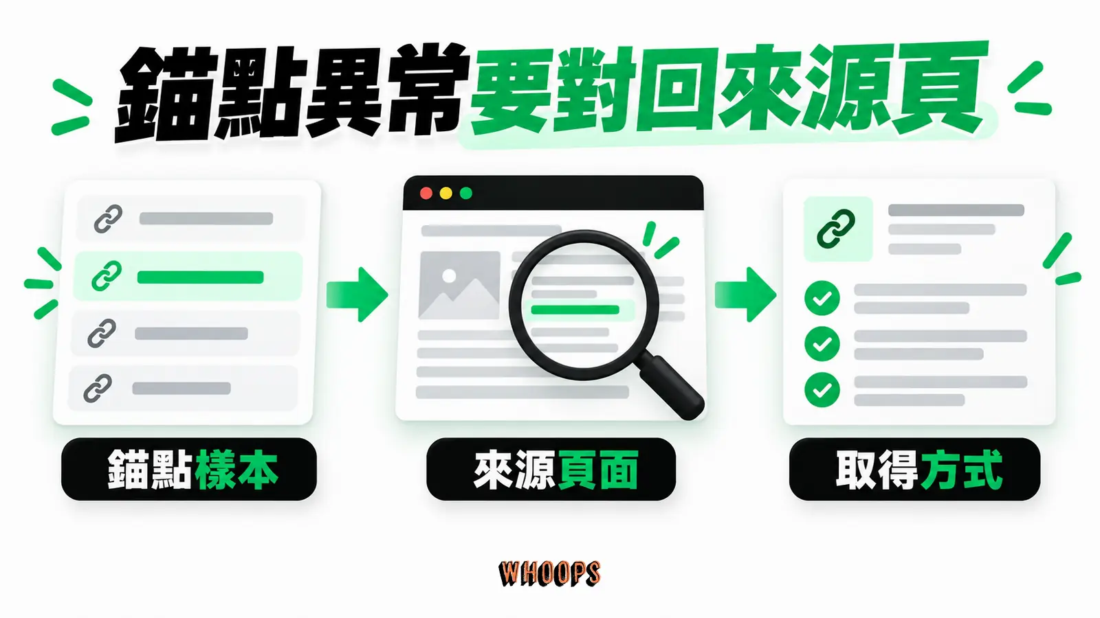 錨點異常要對回來源頁:錨點樣本、來源頁面、取得方式