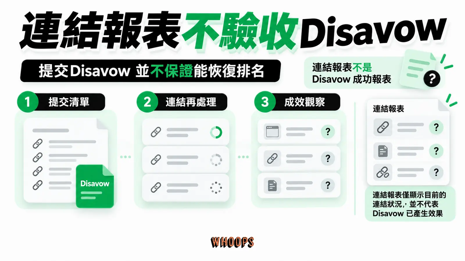 連結報表不驗收Disavow:提交清單、連結再處理、成效觀察