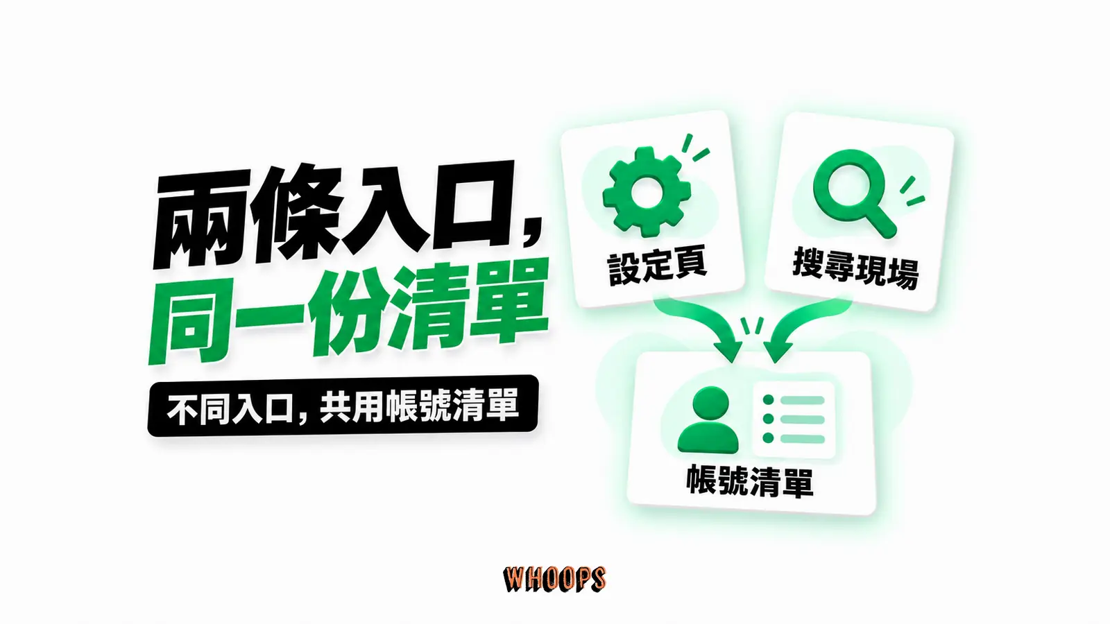 兩條入口,同一份清單:設定頁、搜尋現場、帳號清單