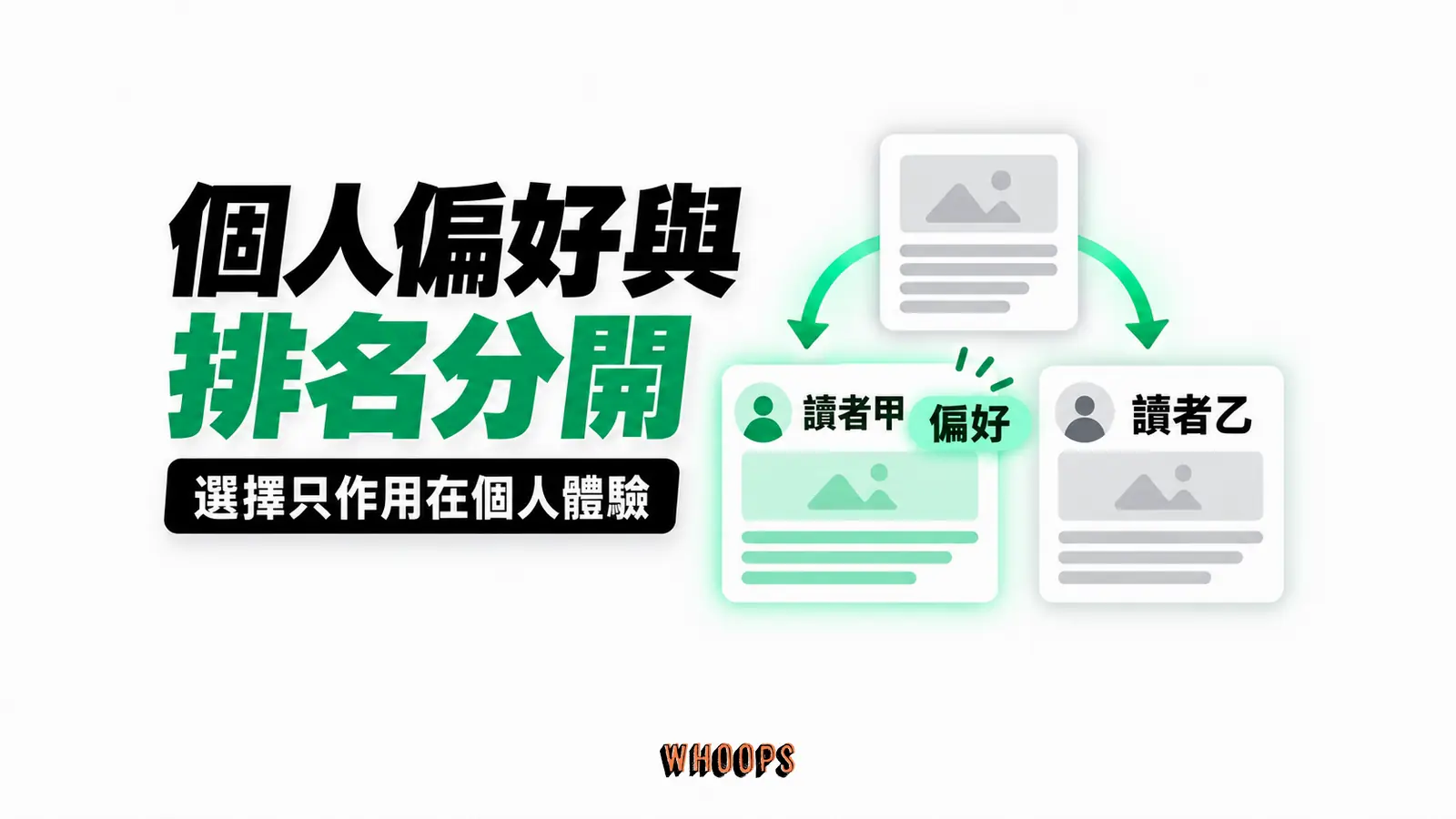 個人偏好與排名分開:讀者甲、讀者乙、偏好