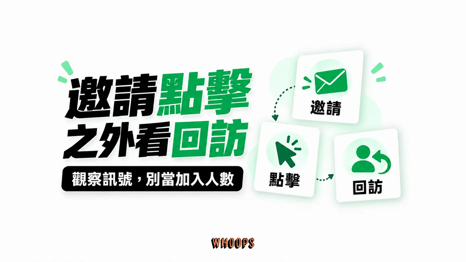 邀請點擊之外看回訪:邀請、點擊、回訪