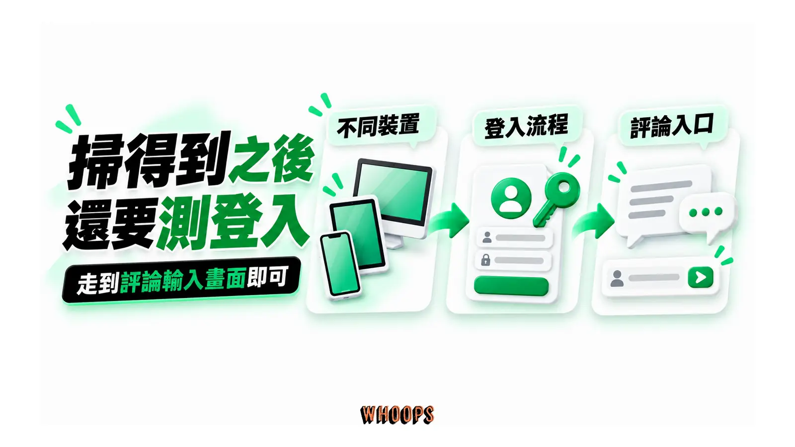 掃得到之後還要測登入：不同裝置、登入流程、評論入口