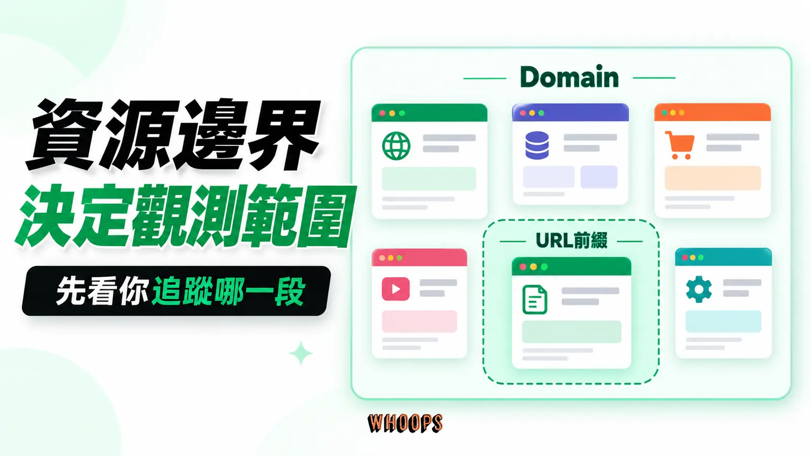 資源邊界決定觀測範圍:Domain、URL前綴