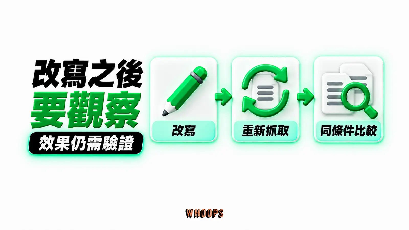 改寫之後要觀察：改寫、重新抓取、同條件比較