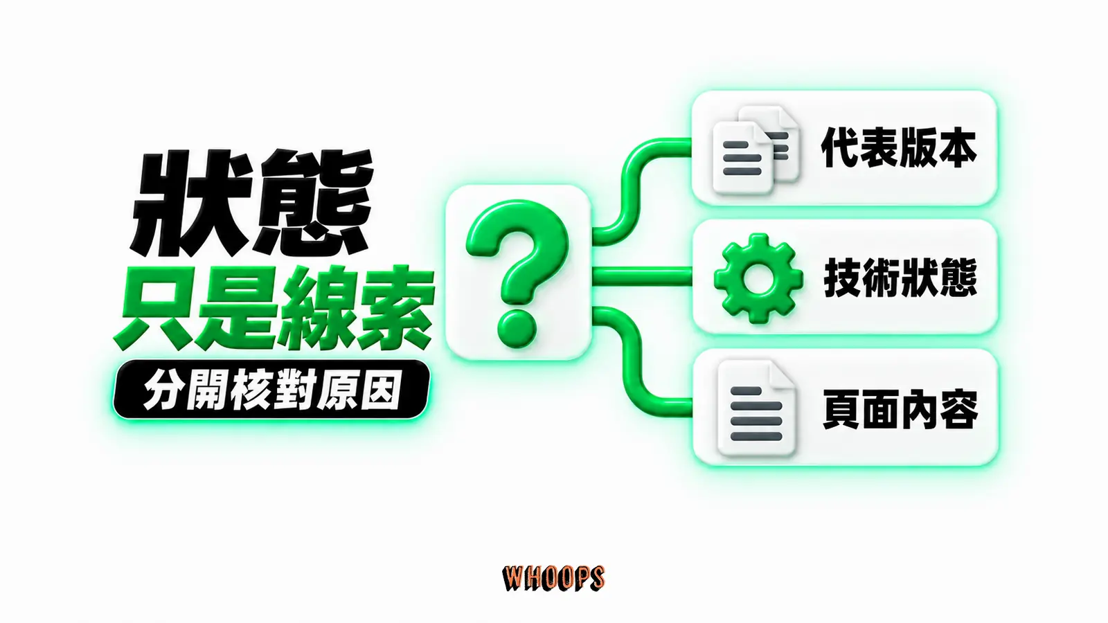 狀態只是線索：代表版本、技術狀態、頁面內容