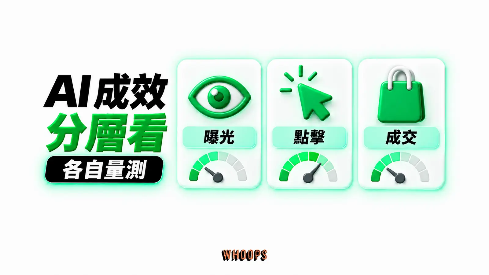 AI 成效分層看：曝光、點擊、成交