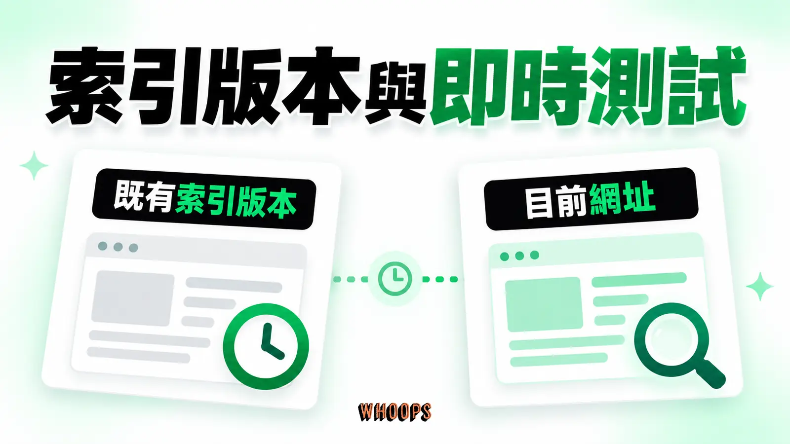 索引版本與即時測試:既有索引版本、目前網址