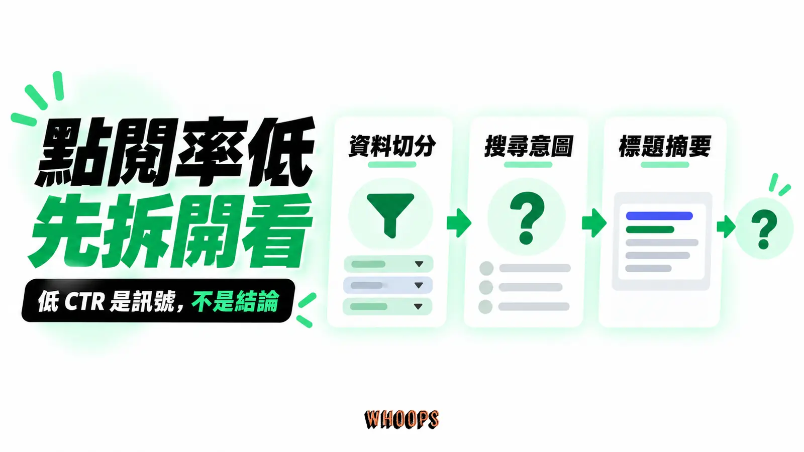 點閱率低先拆開看:資料切分、搜尋意圖、標題摘要