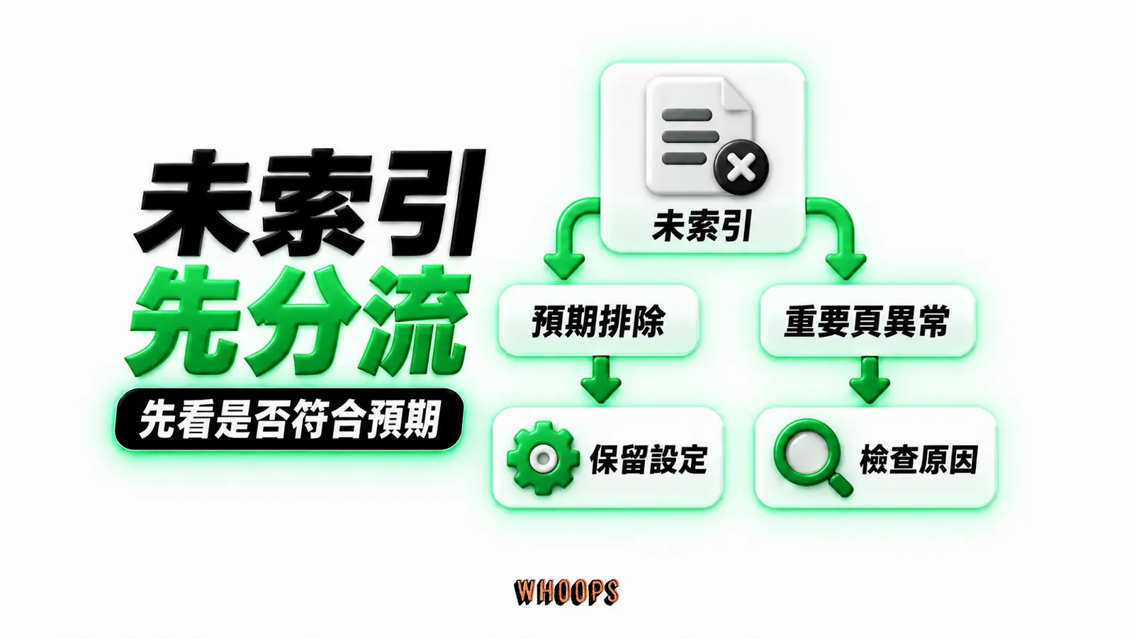 未索引先分流:未索引、預期排除、保留設定、重要頁異常、檢查原因