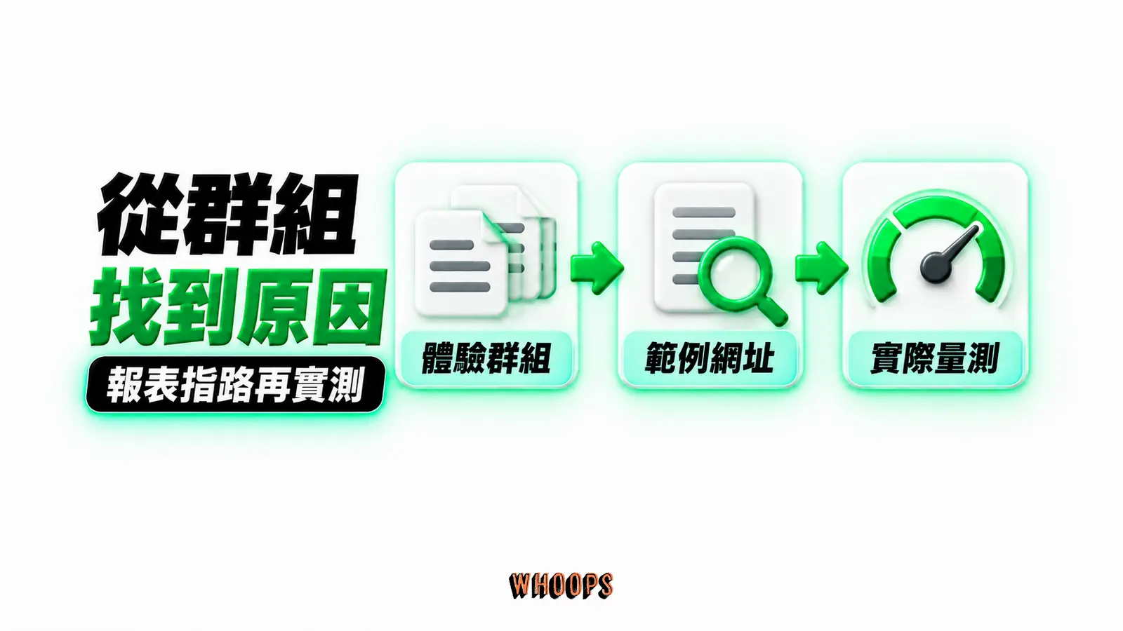 從群組找到原因:體驗群組、範例網址、實際量測