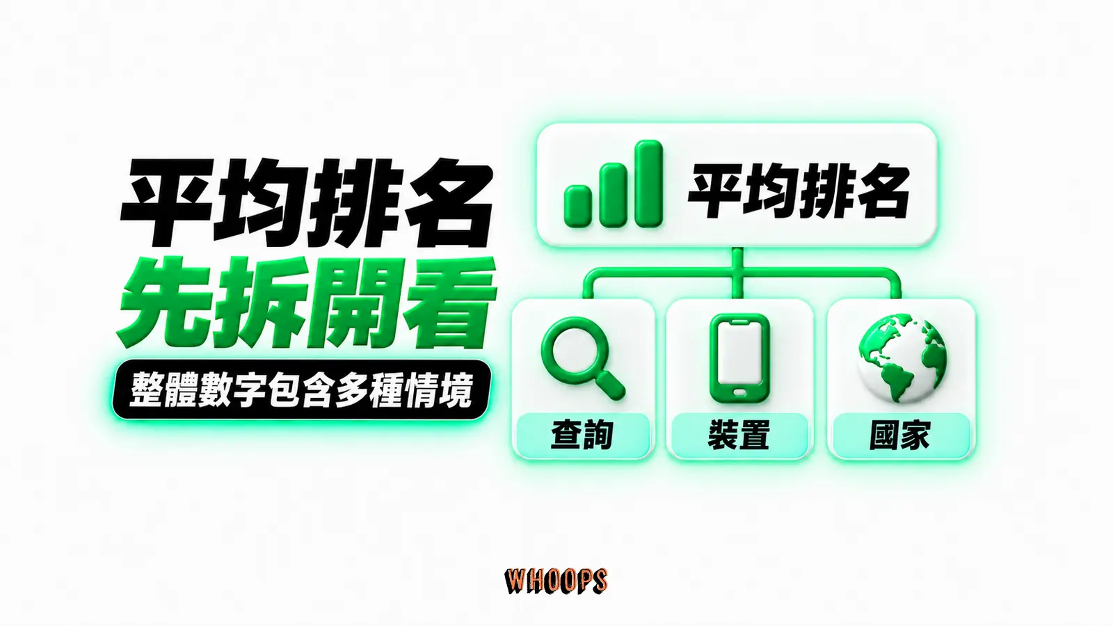 平均排名先拆開看:平均排名、查詢、裝置、國家