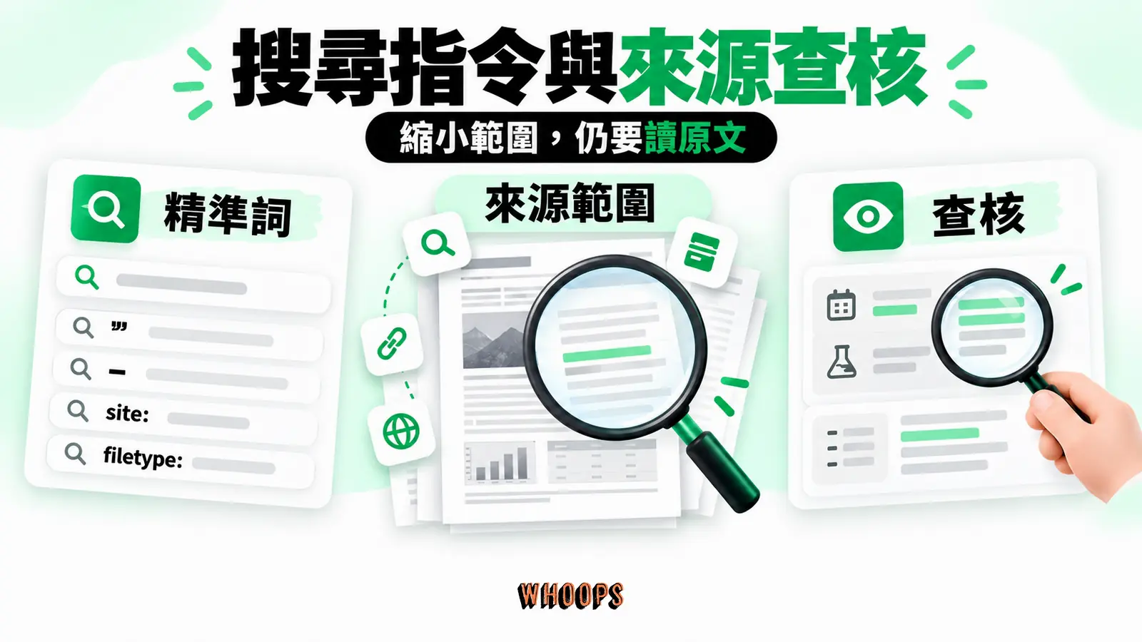 搜尋指令與來源查核 搜尋指令與來源查核:精準詞、來源範圍、查核