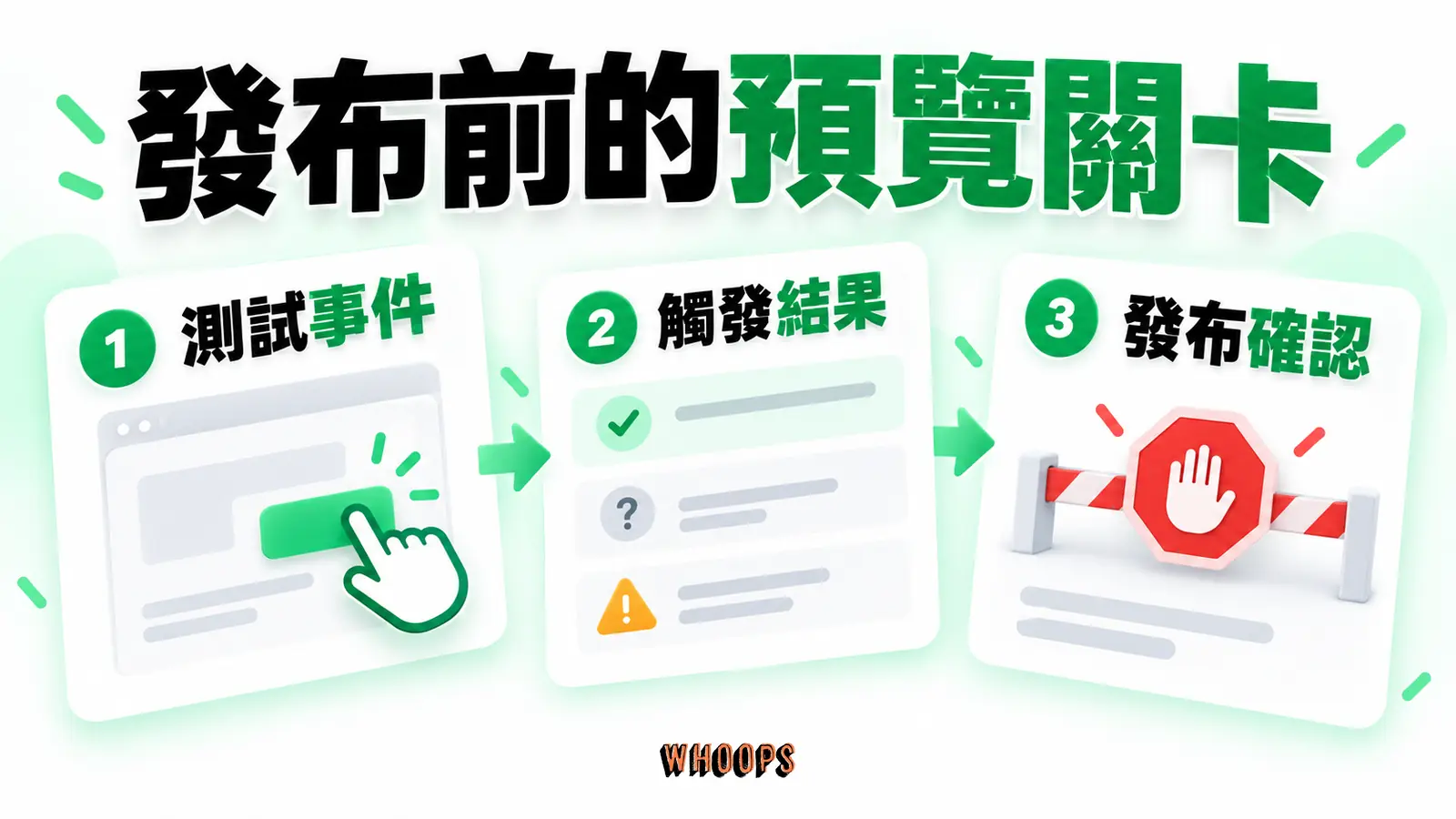 發布前的預覽關卡:測試事件、觸發結果、發布確認