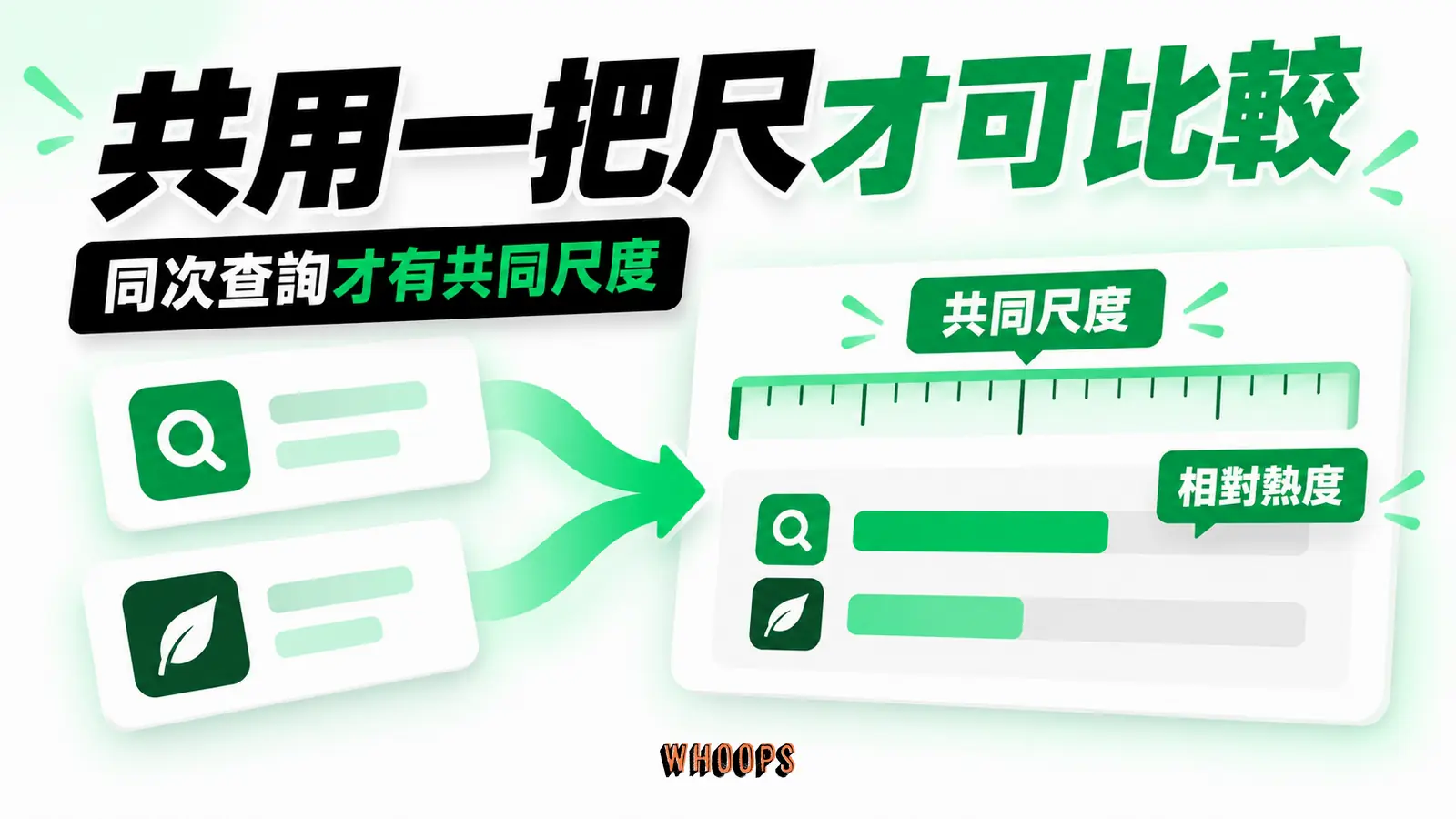 共用一把尺才可比較:同次查詢、共同尺度、相對熱度