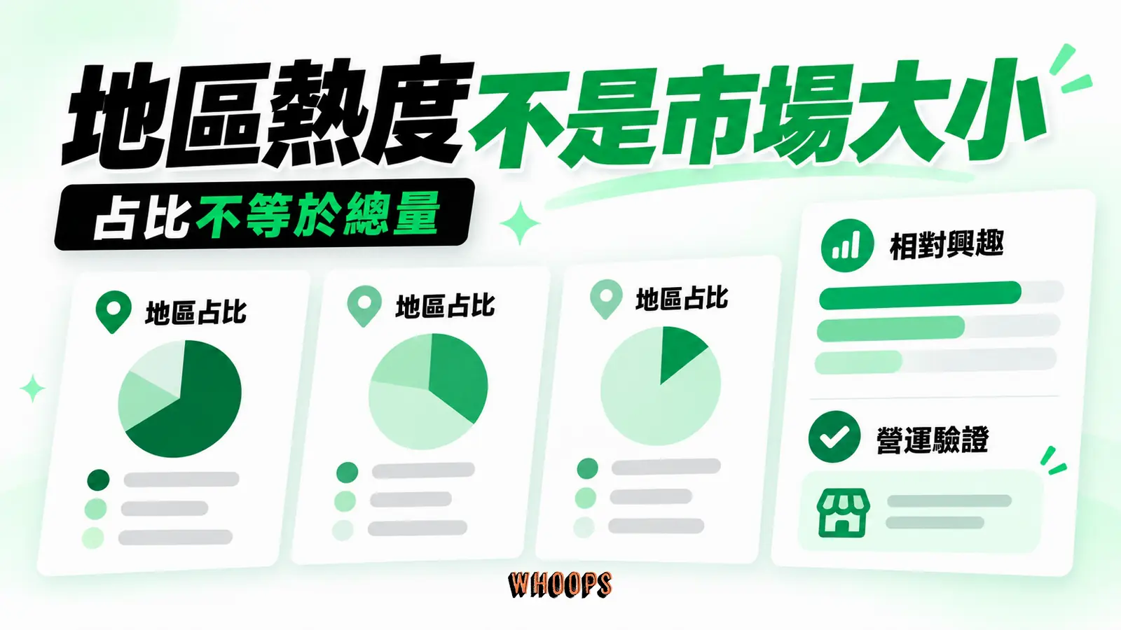 地區熱度不是市場大小:地區占比、相對興趣、營運驗證