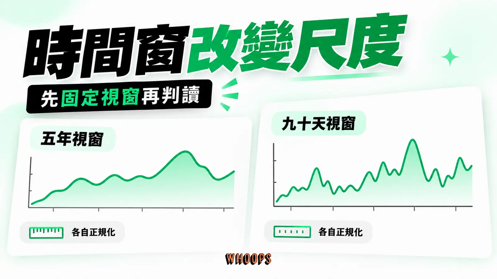 時間窗改變尺度:五年視窗、九十天視窗、各自正規化
