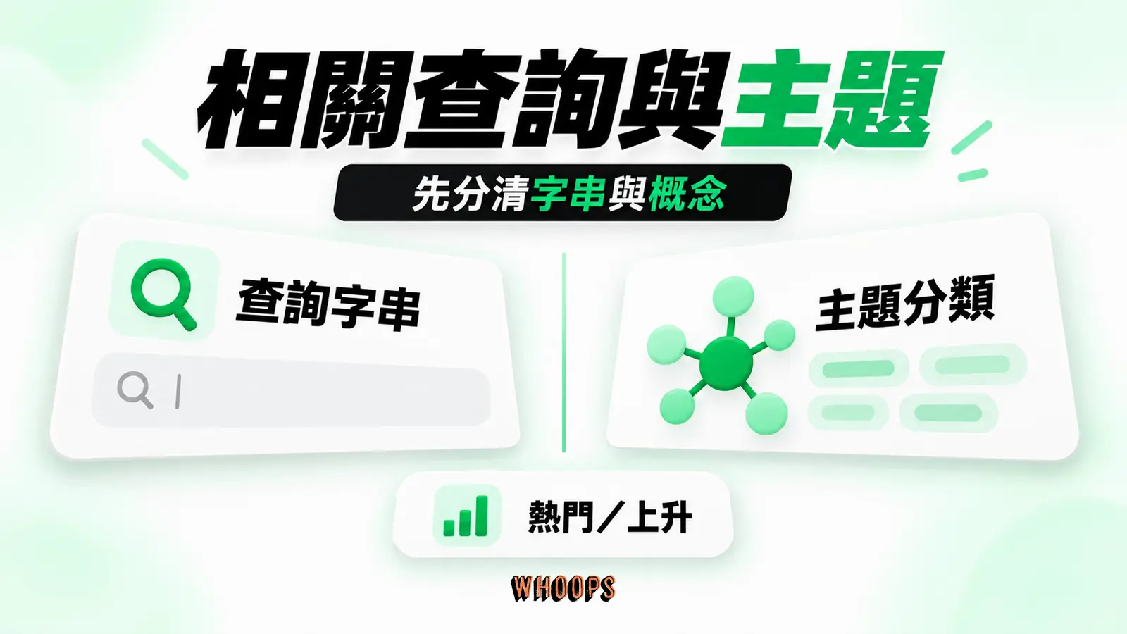 相關查詢與主題:查詢字串、主題分類、熱門/上升