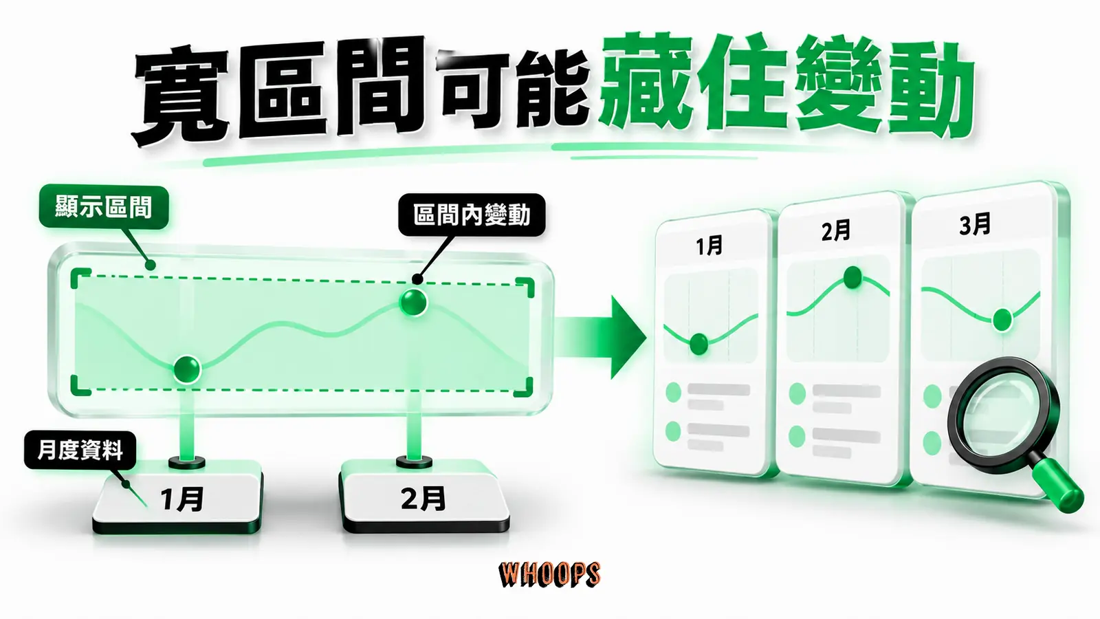 寬區間可能藏住變動:顯示區間、區間內變動、月度資料