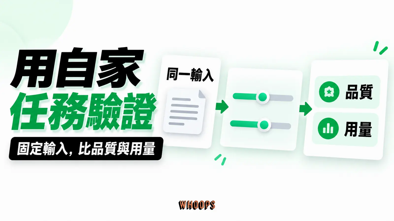 用自家任務驗證:同一輸入、品質、用量