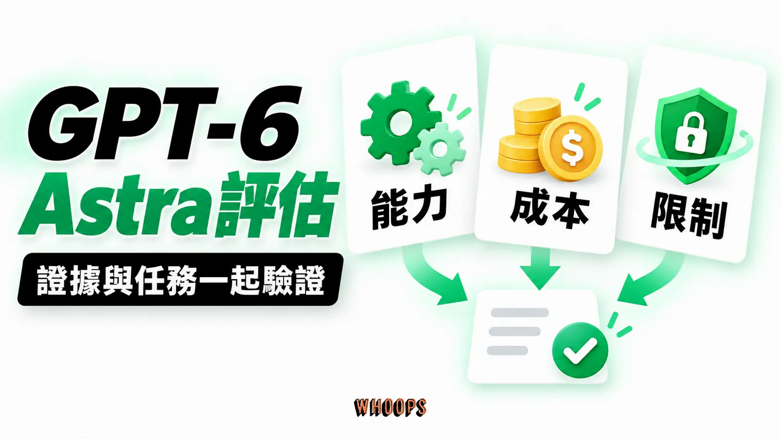 GPT-6 Astra 評估 GPT-6 Astra 評估:能力、成本、限制的概念圖