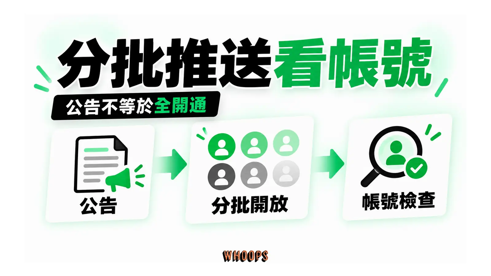 官方公告到分批推送再到帳號檢查的流程