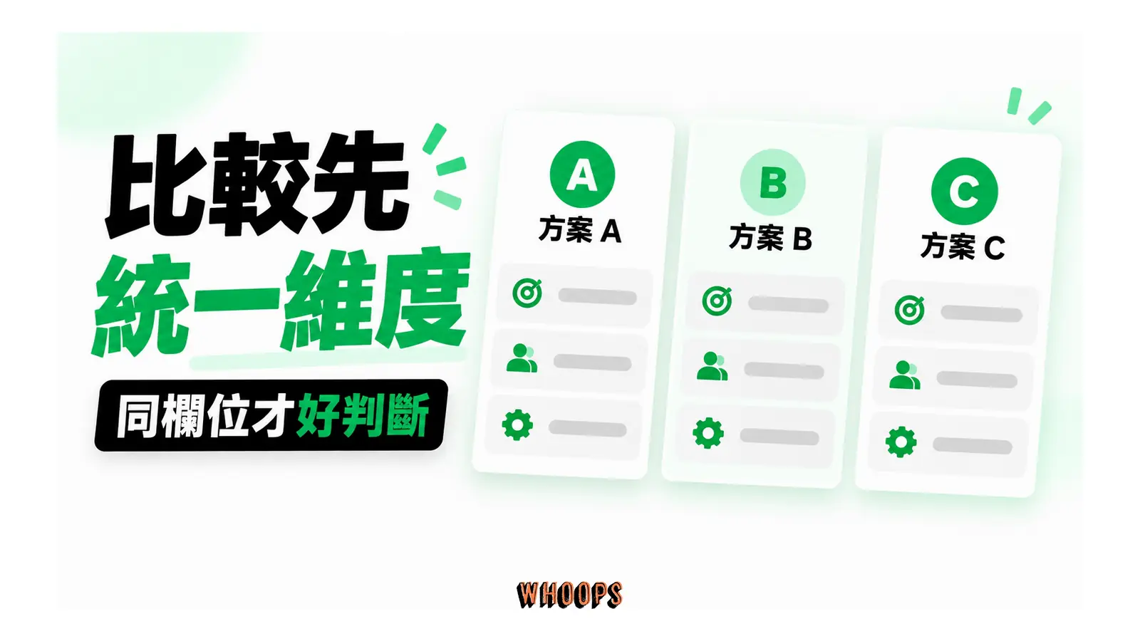 三個方案卡以同一組比較項目對齊