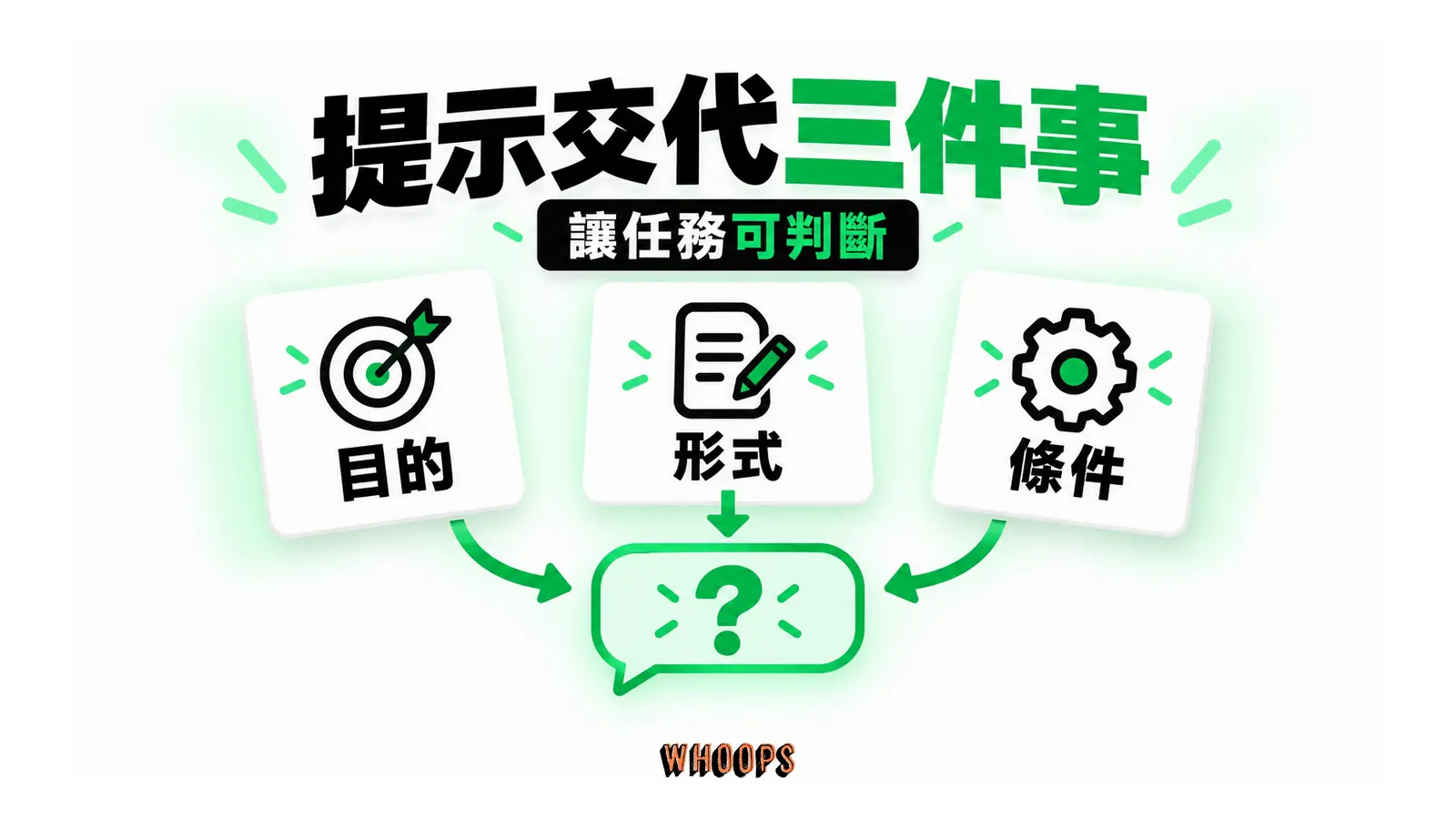 目的、形式與條件三個欄位匯入提問