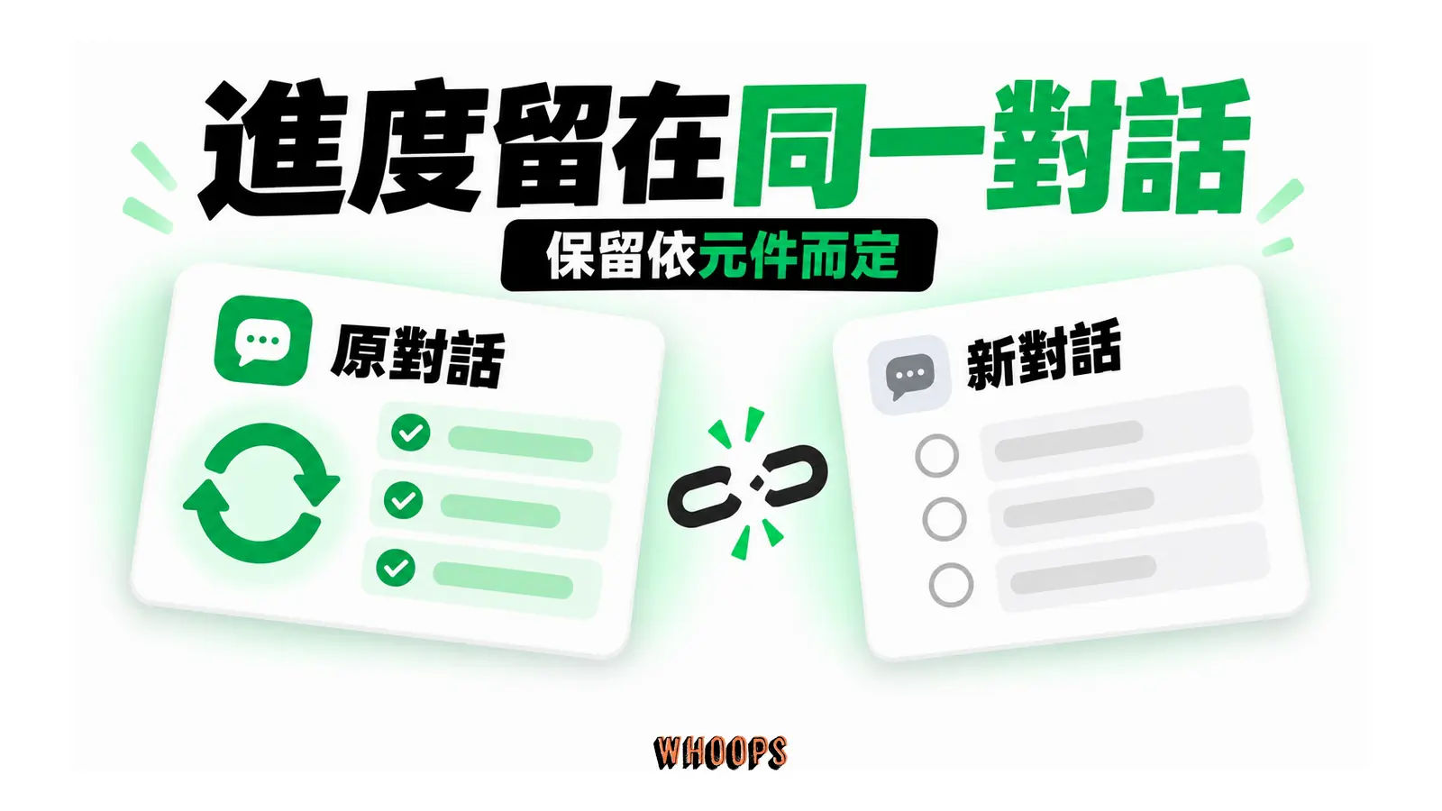 同一對話重新整理保留部分狀態,新對話不沿用