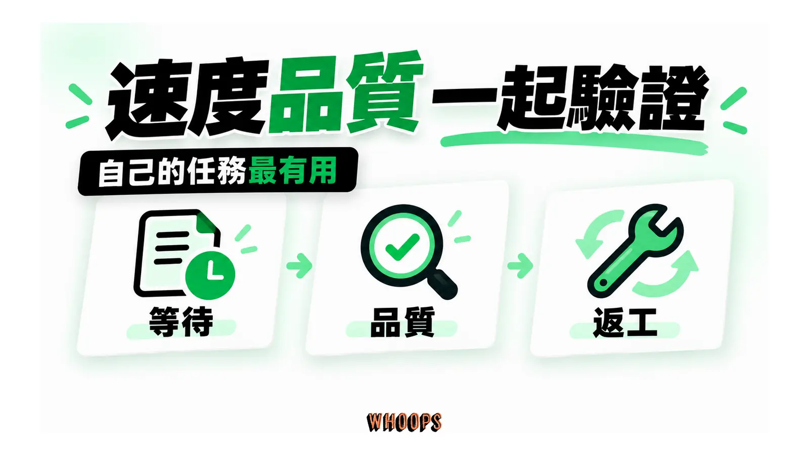 固定任務分別評估等待、品質與返工