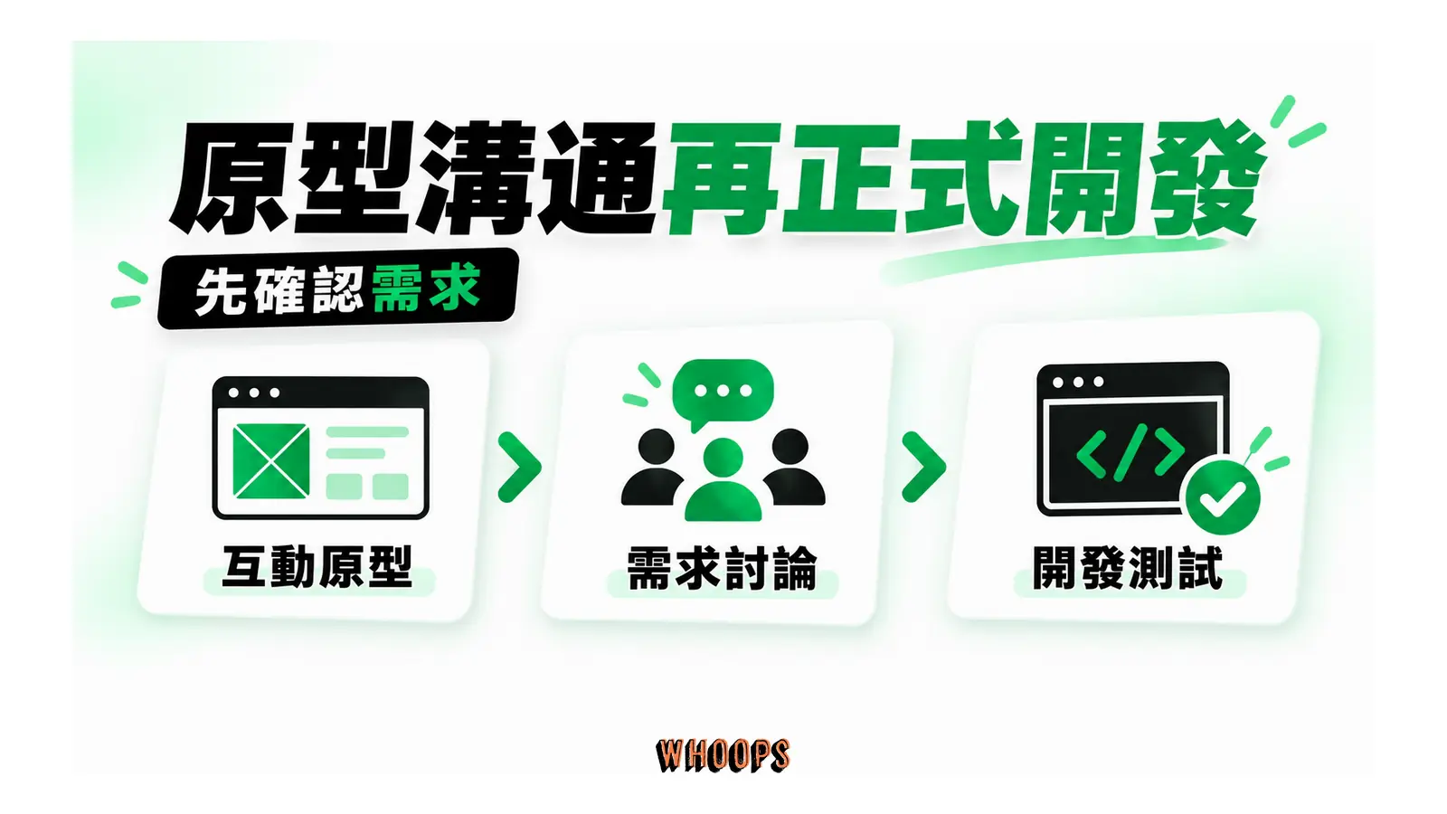 互動原型先用於需求確認,再接到開發與測試