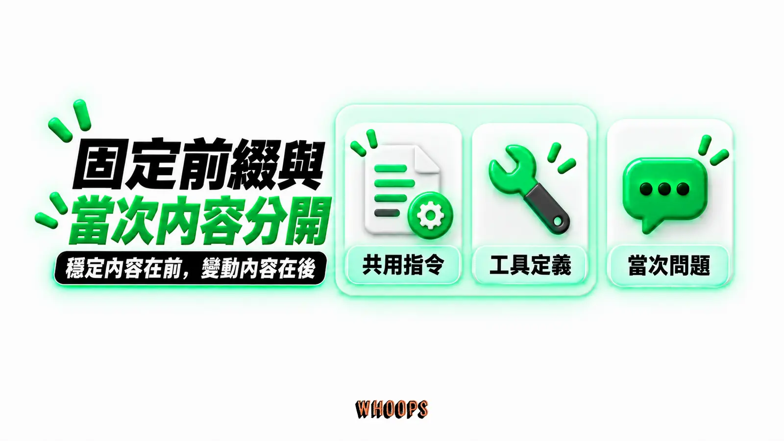 固定前綴與當次內容分開：共用指令、工具定義、當次問題