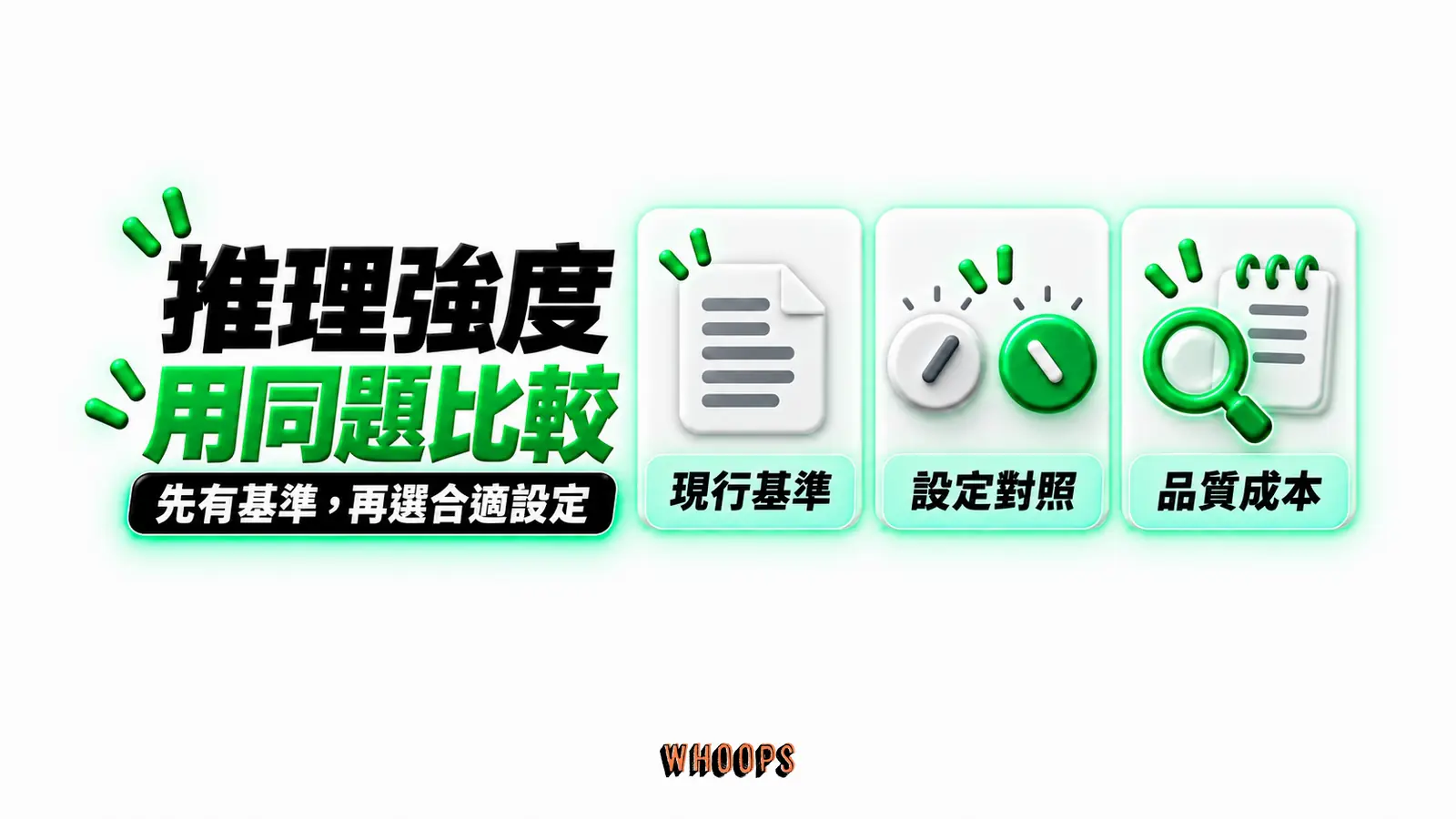 推理強度用同題比較：現行基準、設定對照、品質成本
