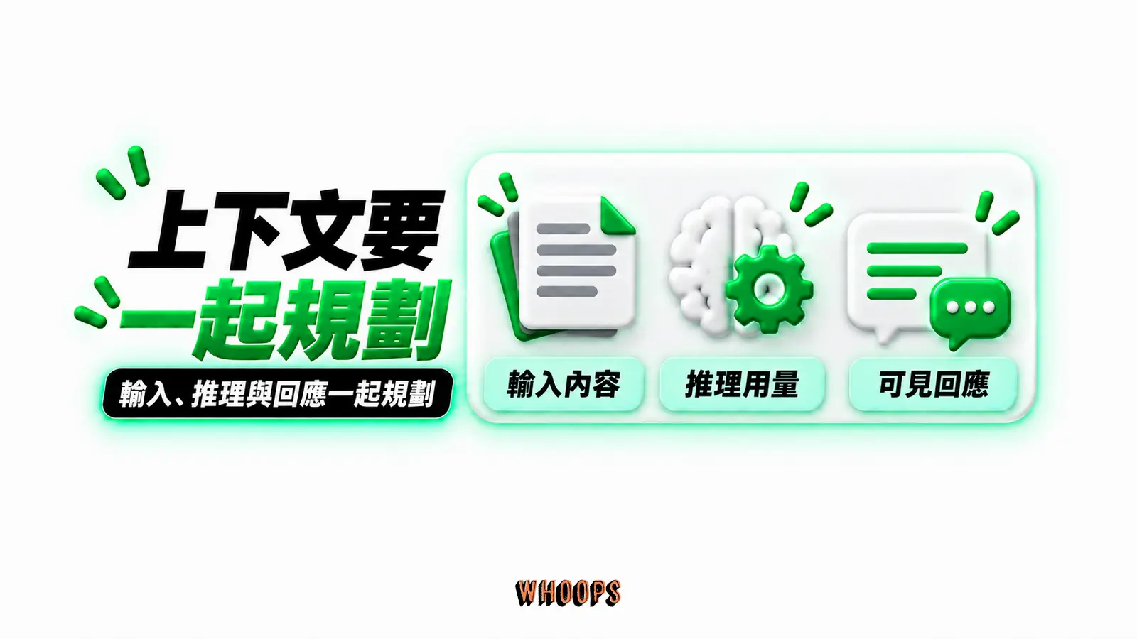 上下文要一起規劃：輸入內容、推理用量、可見回應
