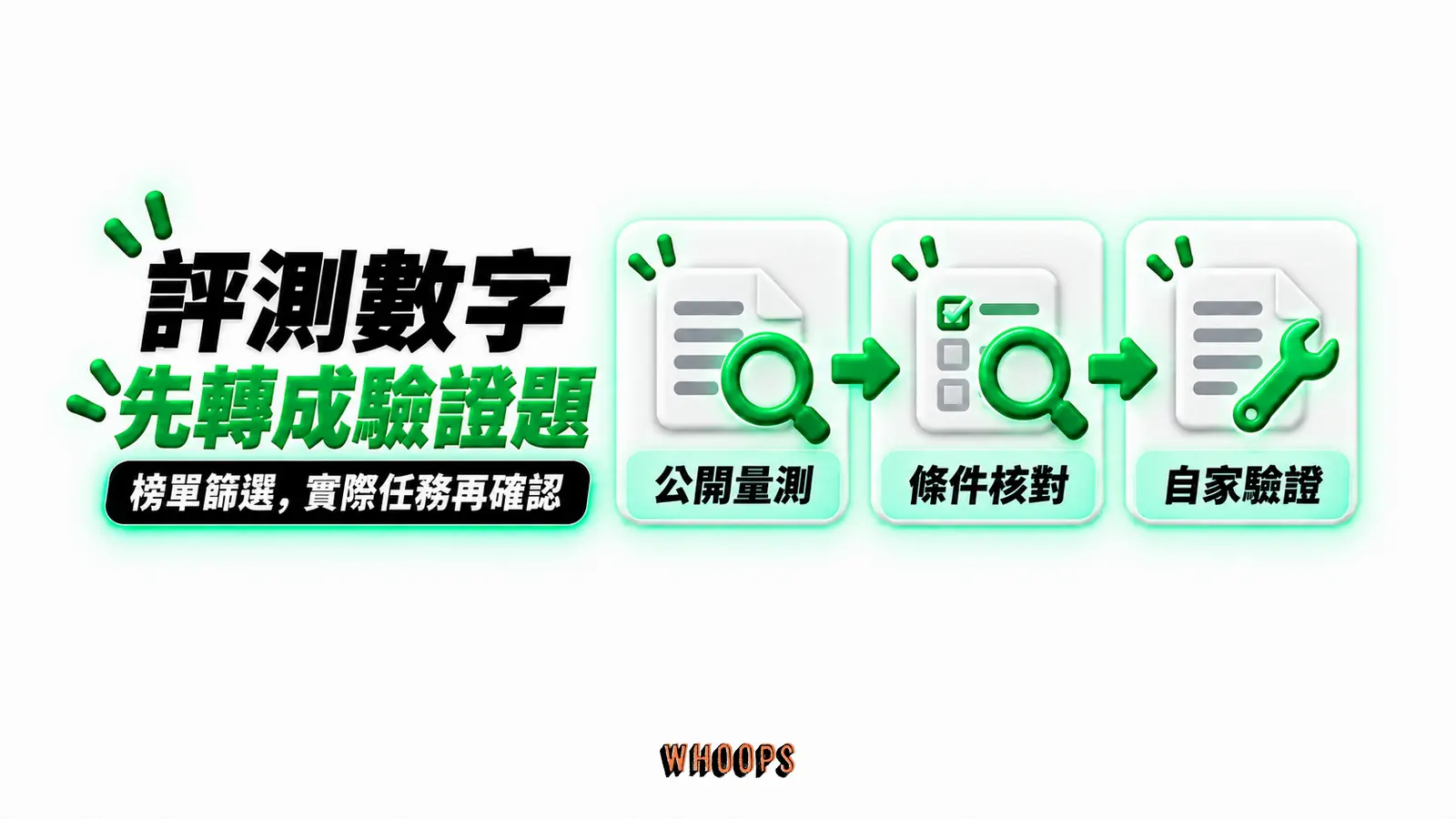 評測數字先轉成驗證題：公開量測、條件核對、自家驗證