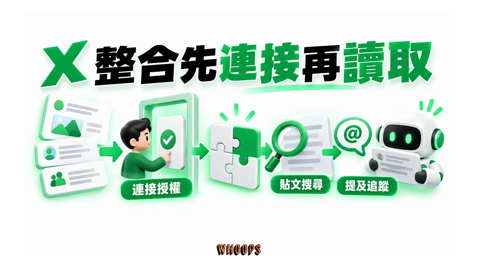 社群連接經授權後提供貼文搜尋與提及追蹤。