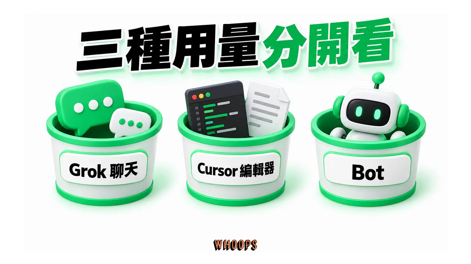 Grok 聊天、Cursor 編輯器與 Bot 的三個用量池分開。