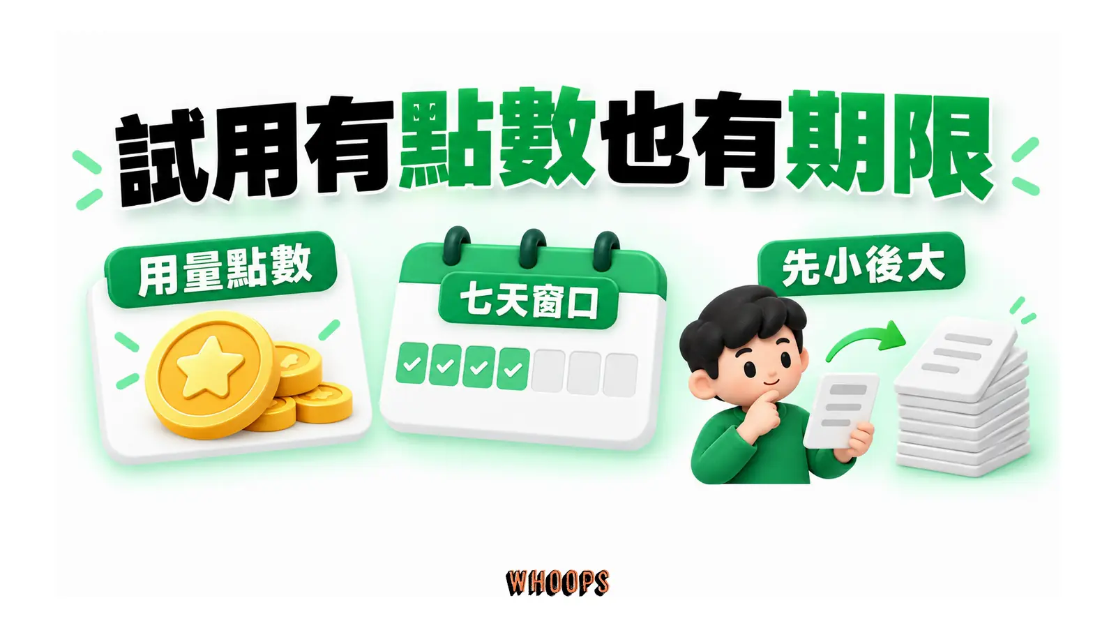 用量點數與七天窗口共同限制試用,先從小文件開始。