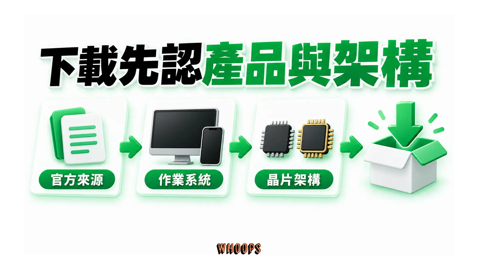 官方來源、作業系統與晶片架構依序核對後下載。