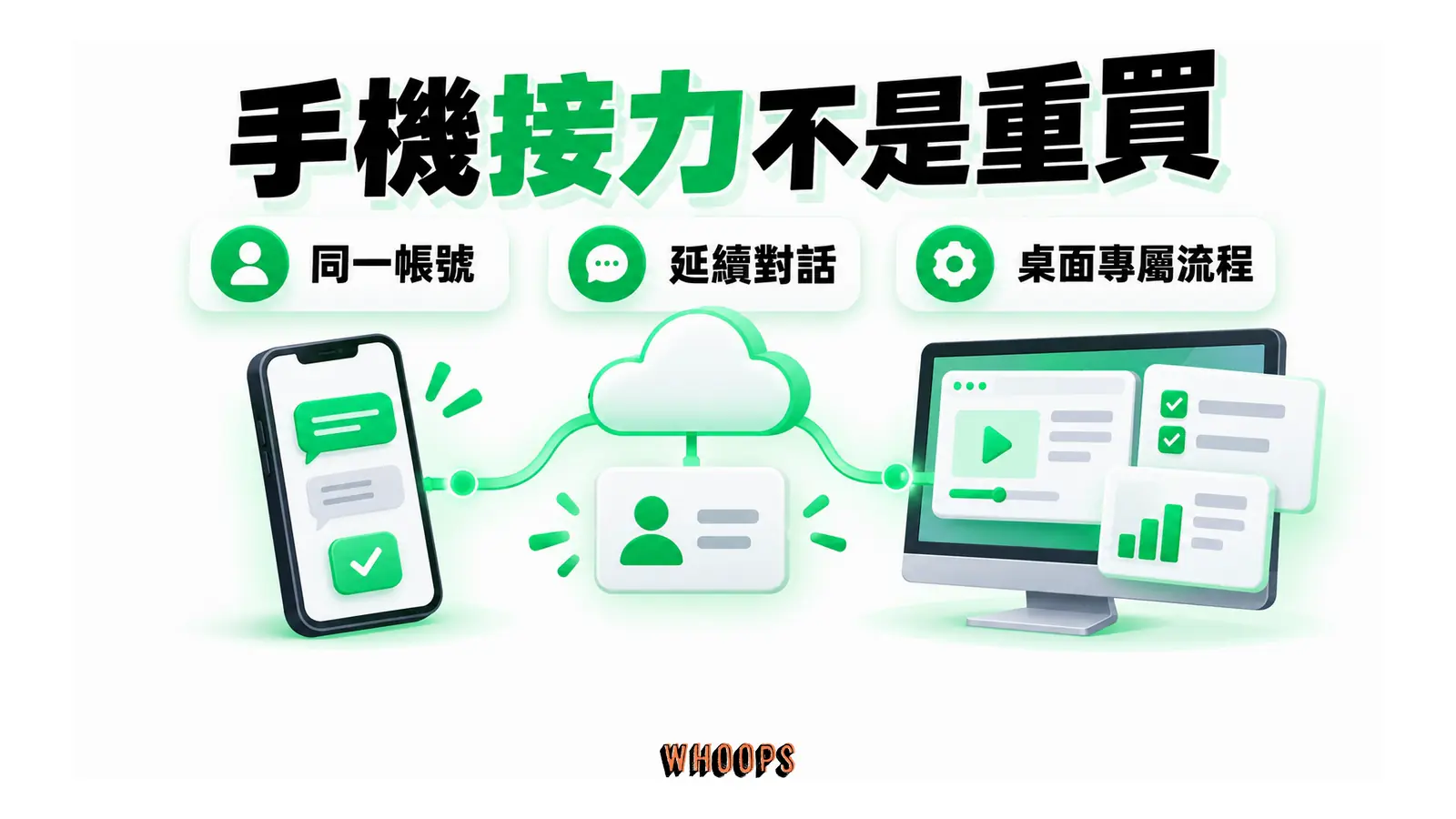 同一帳號把桌面與手機連到共同雲端電腦,示範教學和測試留在桌面。