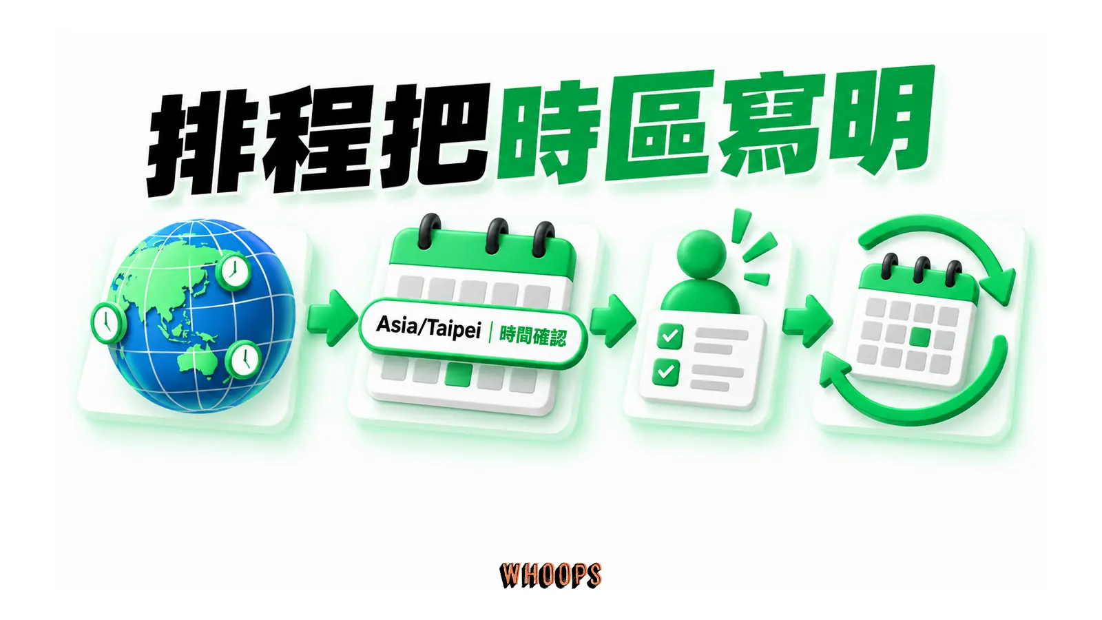 Asia/Taipei 時區與排程時間先經人員確認,再啟用例行工作。
