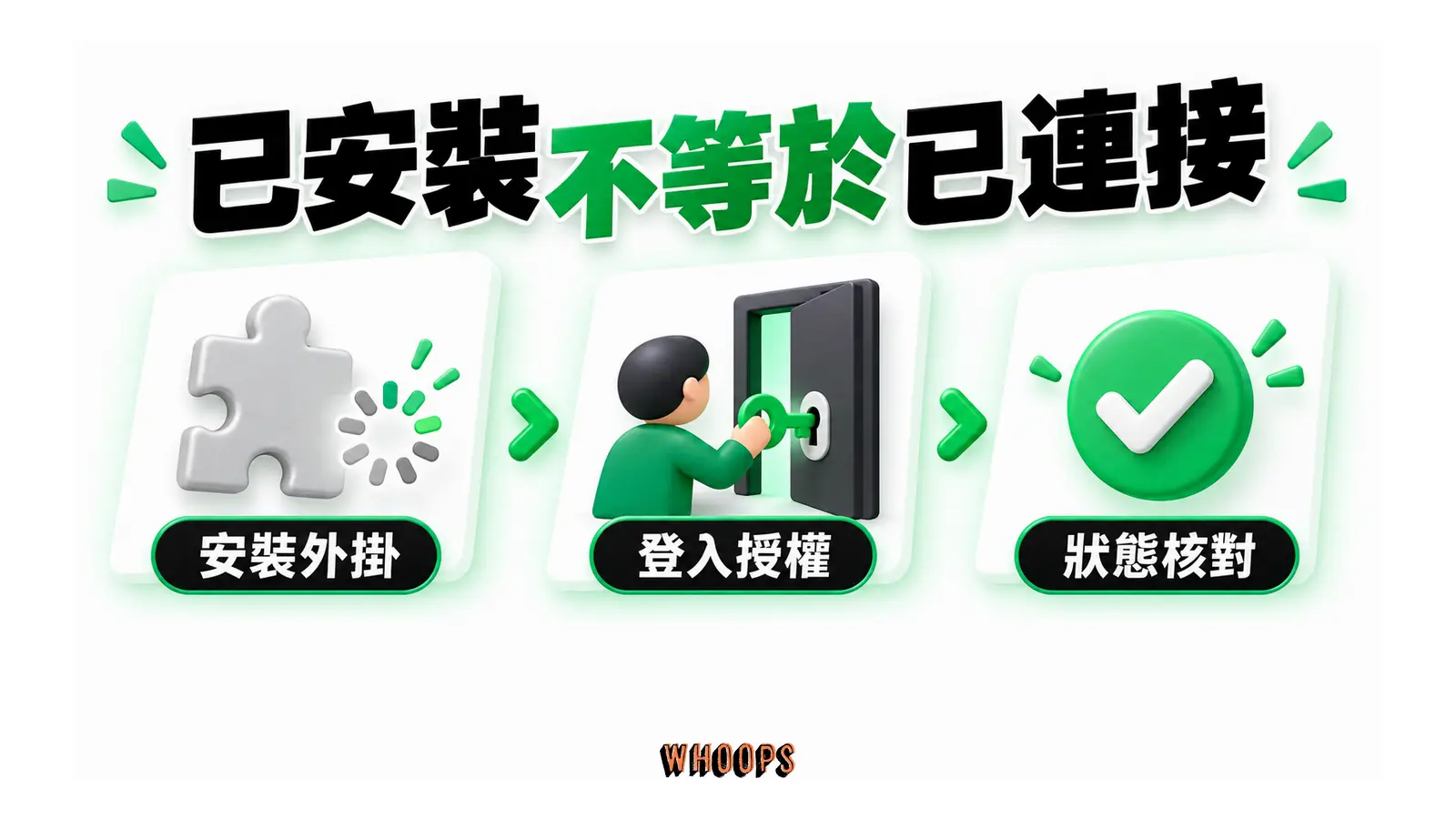 外掛安裝後仍需登入授權,再核對連接狀態。